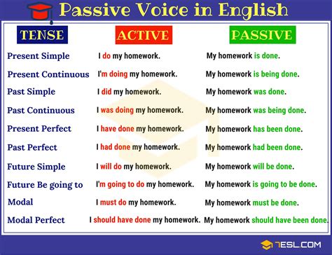 Passive voice examples